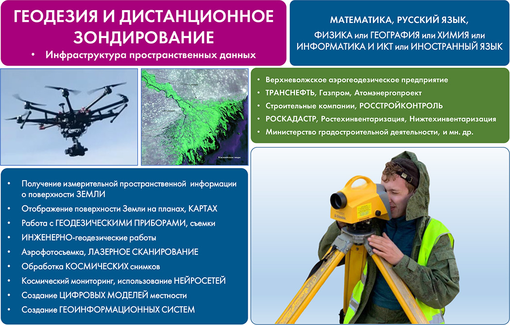 Геодезия и дистанционное зондирование